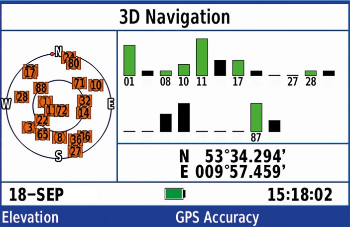 Elektronische Navigation – GPS & Co.